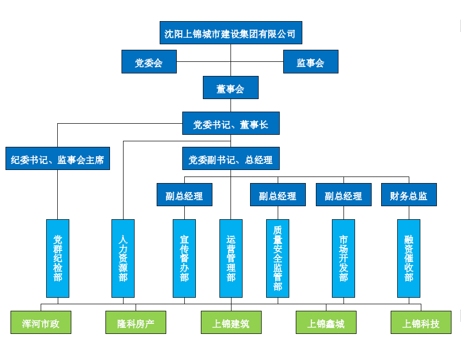 組織架構(gòu)圖.png